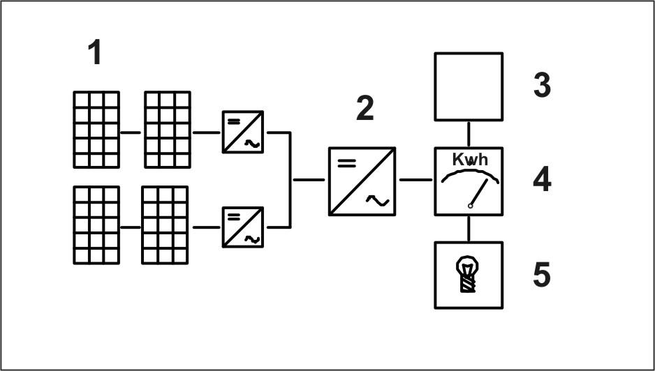 Obr. 1 Možnosti umiestnenia meničov napätia b) paralelné zapojenie meničov napätia